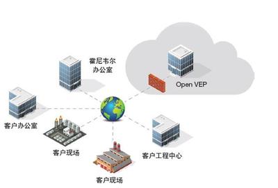 自动化软件发展趋势 为工业应用部署基于云的软件应用服务
