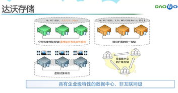 闪存技术引领数据中心革新，初创企业迎发展契机